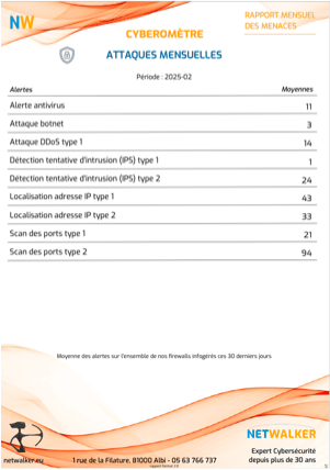 Statistiques des attaques informatiques